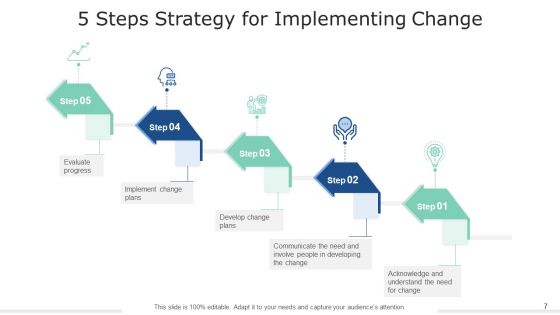 5 Stage Tactics Effective Training Ppt PowerPoint Presentation Complete Deck With Slides