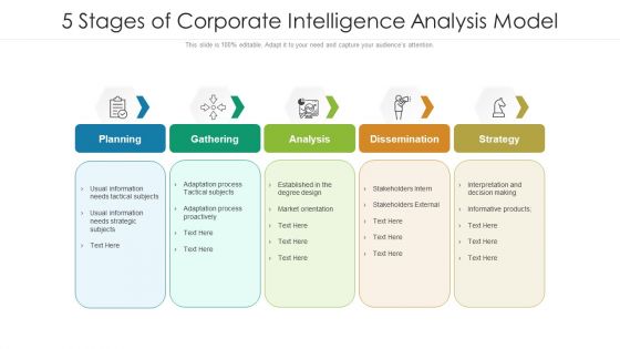 5 Stages Of Corporate Intelligence Analysis Model Ppt Portfolio Background Designs PDF 5 Stages Of Corporate Intelligence Analysis Model Ppt Portfolio Background Designs PDF