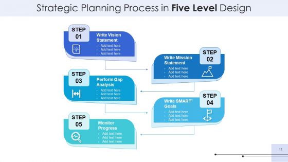 5 Stages Planning Design Ppt PowerPoint Presentation Complete Deck With Slides