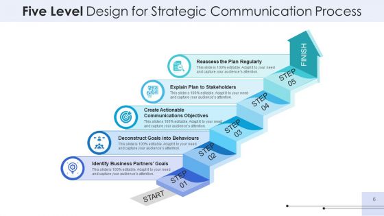 5 Stages Planning Design Ppt PowerPoint Presentation Complete Deck With Slides