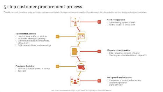 5 Step Customer Procurement Process Brochure PDF