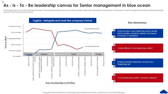 5 Step Guide For Transitioning To Blue Ocean Strategy As Is To Be Leadership Canvas Senior Management Brochure PDF