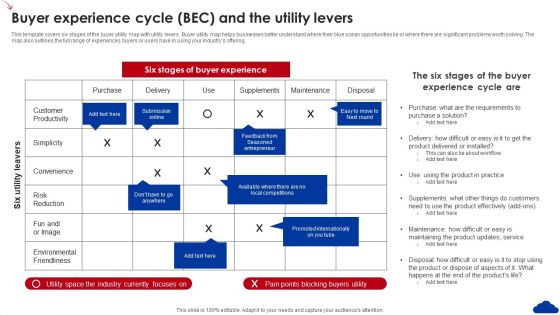 5 Step Guide For Transitioning To Blue Ocean Strategy Buyer Experience Cycle BEC And The Utility Levers Brochure PDF