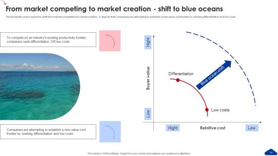5 Step Guide For Transitioning To Blue Ocean Strategy Ppt PowerPoint Presentation Complete Deck With Slides