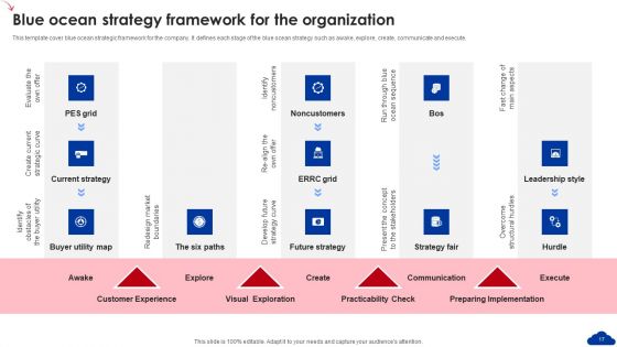 5 Step Guide For Transitioning To Blue Ocean Strategy Ppt PowerPoint Presentation Complete Deck With Slides