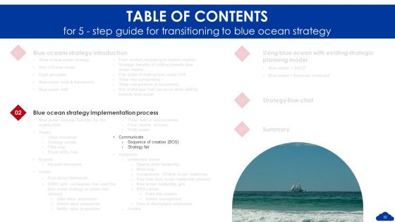 5 Step Guide For Transitioning To Blue Ocean Strategy Ppt PowerPoint Presentation Complete Deck With Slides