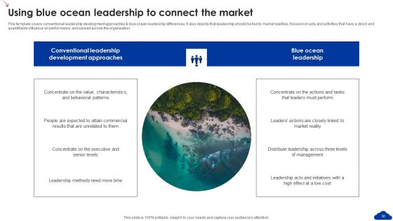 5 Step Guide For Transitioning To Blue Ocean Strategy Ppt PowerPoint Presentation Complete Deck With Slides