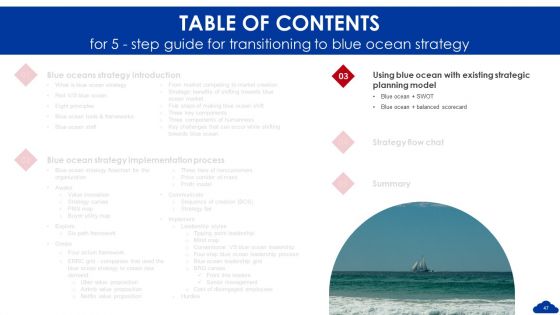 5 Step Guide For Transitioning To Blue Ocean Strategy Ppt PowerPoint Presentation Complete Deck With Slides