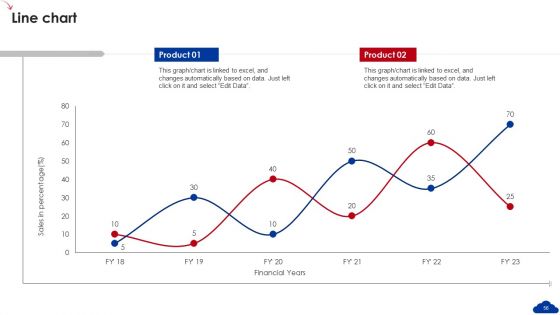 5 Step Guide For Transitioning To Blue Ocean Strategy Ppt PowerPoint Presentation Complete Deck With Slides