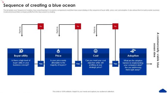 5 Step Guide For Transitioning To Blue Ocean Strategy Sequence Of Creating A Blue Ocean Microsoft PDF