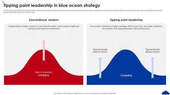 5 Step Guide For Transitioning To Blue Ocean Strategy Tipping Point Leadership In Blue Ocean Strategy Diagrams PDF 5 Step Guide For Transitioning To Blue Ocean Strategy Tipping Point Leadership In Blue Ocean Strategy Diagrams PDF