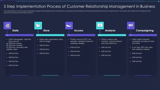 5 Step Implementation Process Of Customer Relationship Management In Business Topics PDF