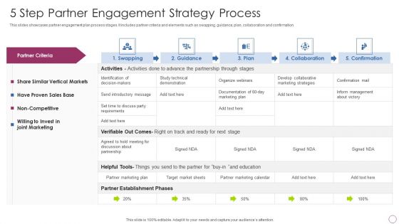 5 Step Partner Engagement Strategy Process Ppt PowerPoint Presentation Gallery Template PDF