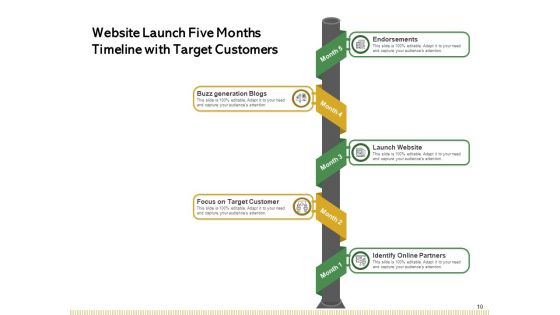 5 Step Timeline Organization Growth Sales Ppt PowerPoint Presentation Complete Deck