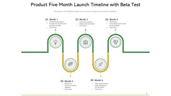 5 Step Timeline Organization Growth Sales Ppt PowerPoint Presentation Complete Deck