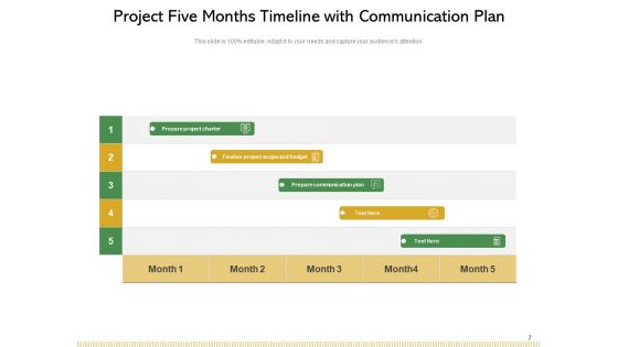 5 Step Timeline Organization Growth Sales Ppt PowerPoint Presentation Complete Deck