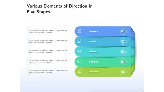 5 Steps Management Organizing Ppt PowerPoint Presentation Complete Deck