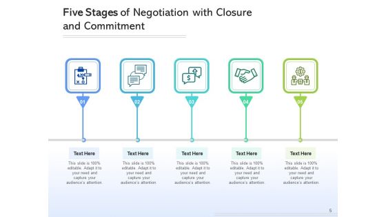5 Steps Management Organizing Ppt PowerPoint Presentation Complete Deck