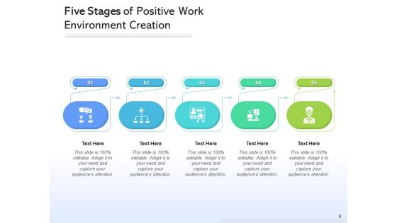 5 Steps Management Organizing Ppt PowerPoint Presentation Complete Deck