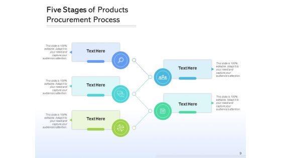 5 Steps Management Organizing Ppt PowerPoint Presentation Complete Deck