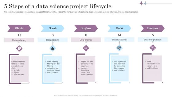 5 Steps Of A Data Science Project Lifecycle Inspiration PDF