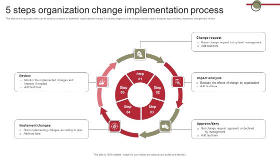 5 Steps Organization Change Implementation Process Graphics PDF
