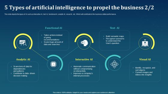 5 Types Of Artificial Intelligence To Propel The Business AI For Brand Administration Themes PDF