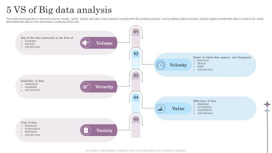 5 Vs Of Big Data Analysis Infographics PDF
