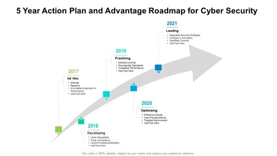 5 Year Action Plan And Advantage Roadmap For Cyber Security Icons
