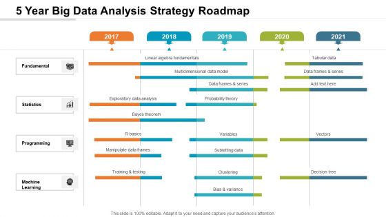 5 Year Big Data Analysis Strategy Roadmap Brochure 5 Year Big Data Analysis Strategy Roadmap Brochure