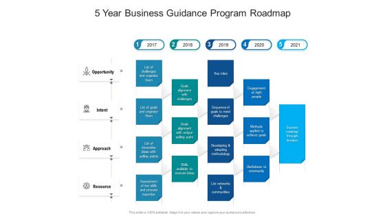 5 Year Business Guidance Program Roadmap Portrait 5 Year Business Guidance Program Roadmap Portrait