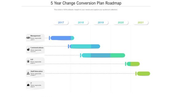 5 Year Change Conversion Plan Roadmap Introduction 5 Year Change Conversion Plan Roadmap Introduction