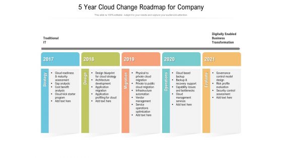 5 Year Cloud Change Roadmap For Company Graphics 5 Year Cloud Change Roadmap For Company Graphics