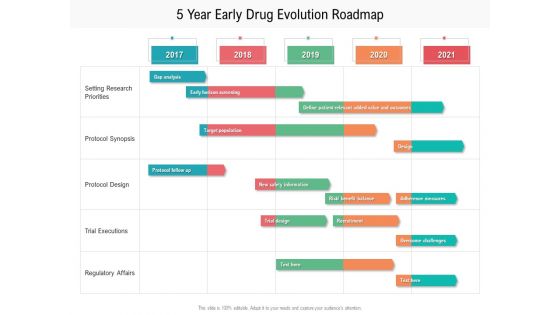 5 Year Early Drug Evolution Roadmap Designs 5 Year Early Drug Evolution Roadmap Designs