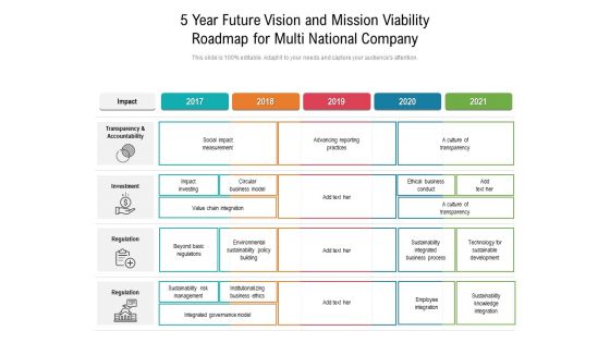 5 Year Future Vision And Mission Viability Roadmap For Multi National Company Themes