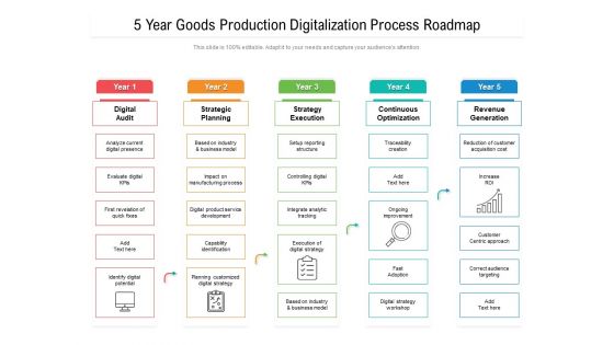 5 Year Goods Production Digitalization Process Roadmap Background