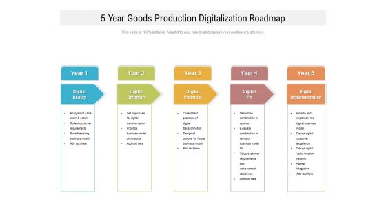 5 Year Goods Production Digitalization Roadmap Infographics 5 Year Goods Production Digitalization Roadmap Infographics