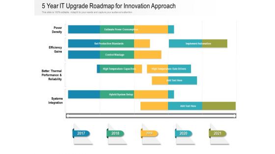 5 Year IT Upgrade Roadmap For Innovation Approach Summary 5 Year IT Upgrade Roadmap For Innovation Approach Summary