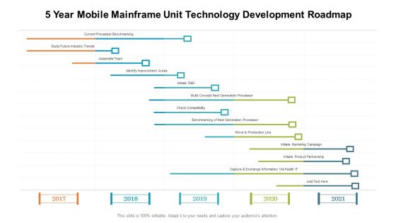 5 Year Mobile Mainframe Unit Technology Development Roadmap Clipart 5 Year Mobile Mainframe Unit Technology Development Roadmap Clipart