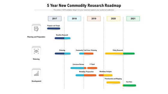5 Year New Commodity Research Roadmap Formats