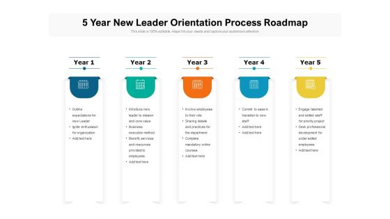 5 Year New Leader Orientation Process Roadmap Portrait