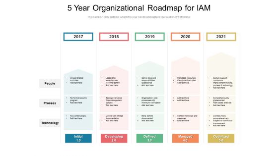 5 Year Organizational Roadmap For IAM Clipart