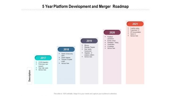 5 Year Platform Development And Merger Roadmap Guidelines