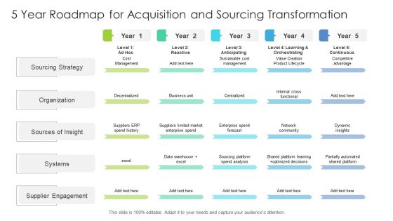 5 Year Roadmap For Acquisition And Sourcing Transformation Infographics 5 Year Roadmap For Acquisition And Sourcing Transformation Infographics