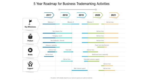 5 Year Roadmap For Business Trademarking Activities Themes