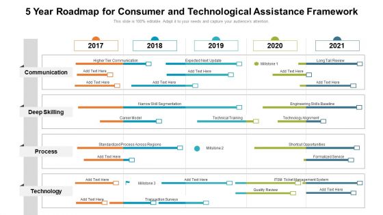5 Year Roadmap For Consumer And Technological Assistance Framework Formats