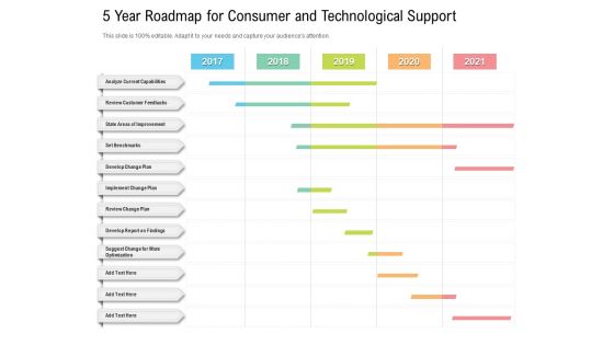5 Year Roadmap For Consumer And Technological Support Sample 5 Year Roadmap For Consumer And Technological Support Sample