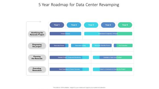 5 Year Roadmap For Data Center Revamping Microsoft