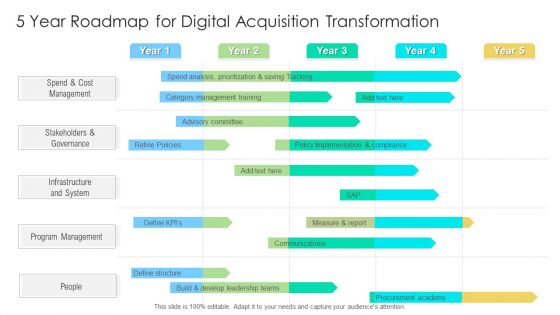 5 Year Roadmap For Digital Acquisition Transformation Sample 5 Year Roadmap For Digital Acquisition Transformation Sample