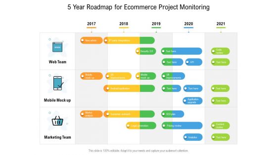 5 Year Roadmap For Ecommerce Project Monitoring Download